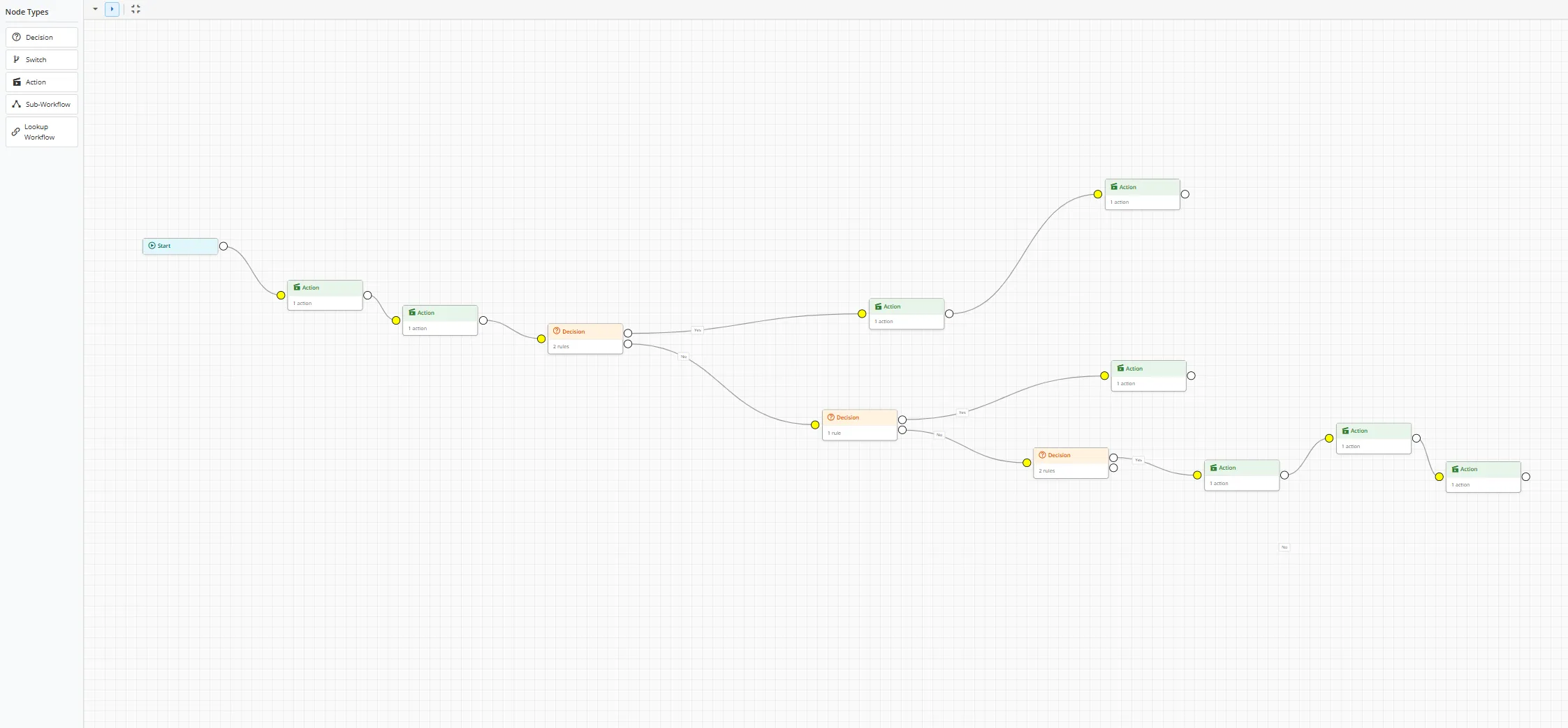Credisense workflow designer, a decision tree of Start, Action, Decision and branch nodes